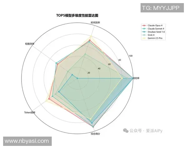 南京滑板队协作能力分析与表现评估研究报告