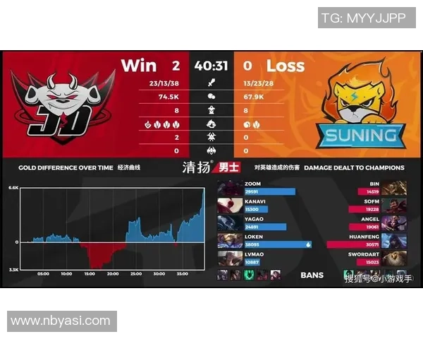 探寻JDG战队的游戏节奏与战略布局深度解析